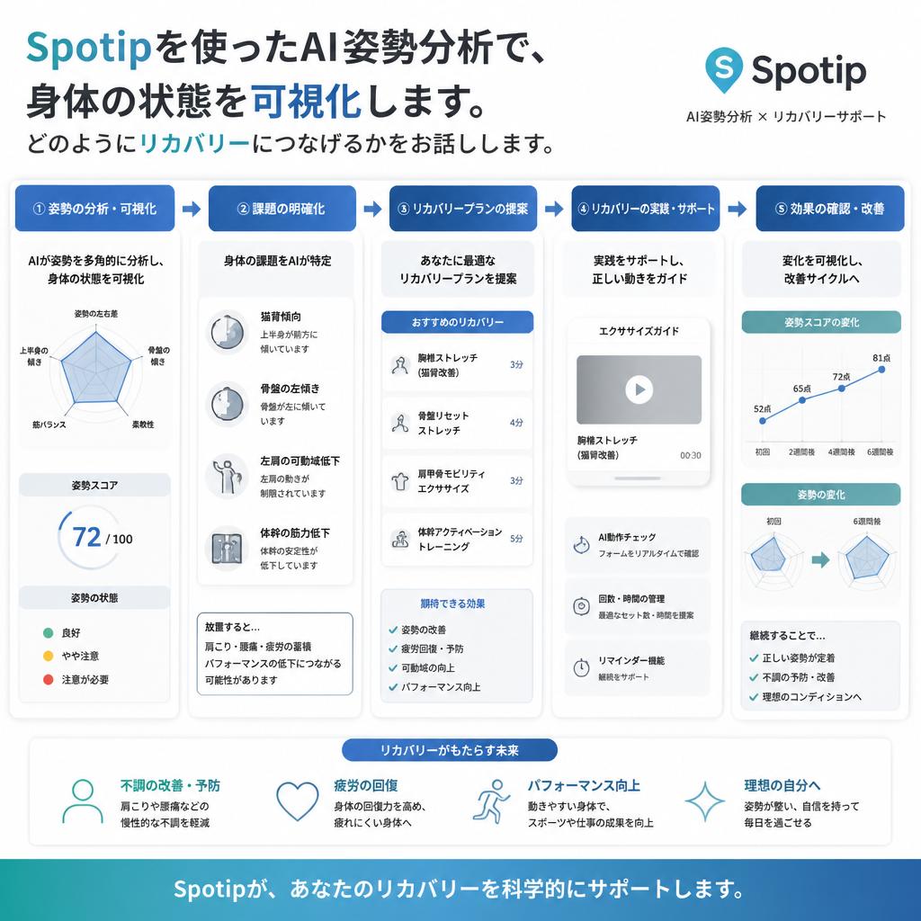 AI姿勢分析で見える化